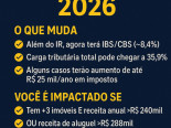Nova Lei do Aluguel (2026)